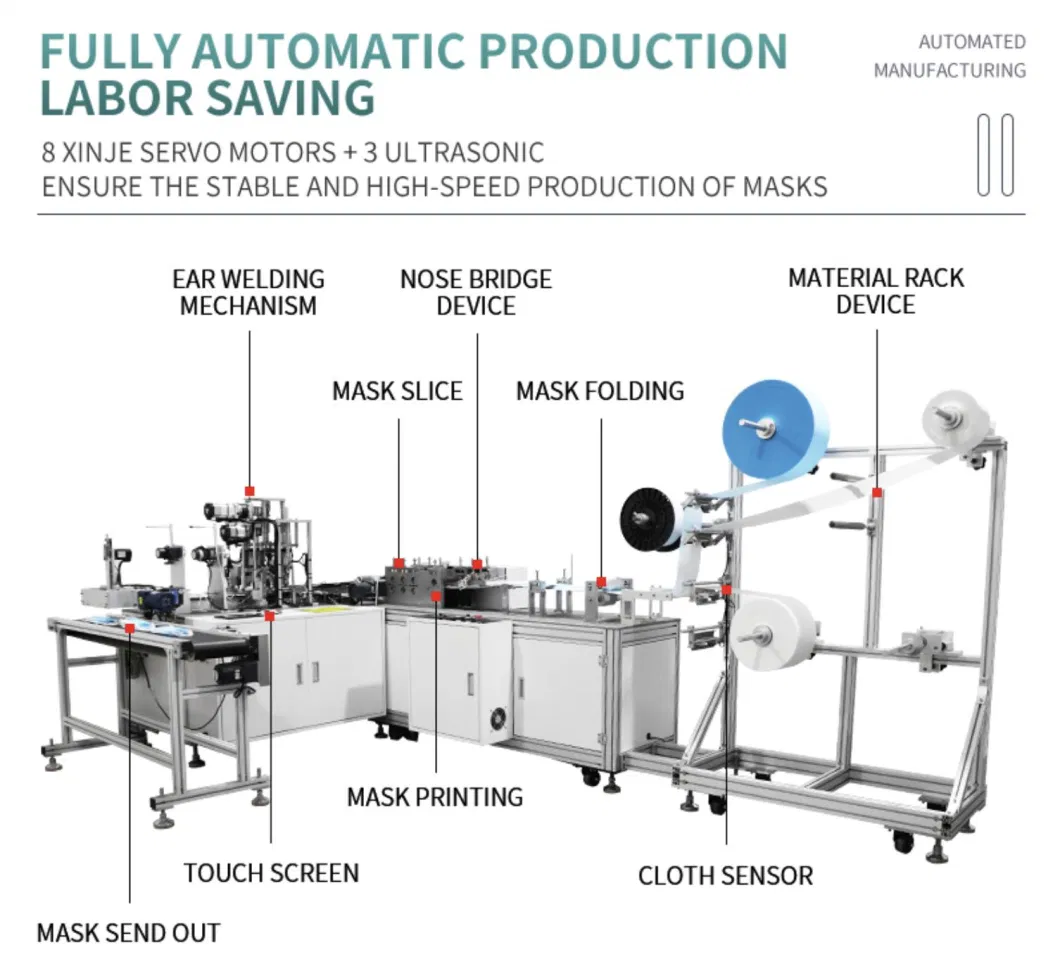 Medical Production Line Facial Full Automatic 3ply Face Mask Making Machine